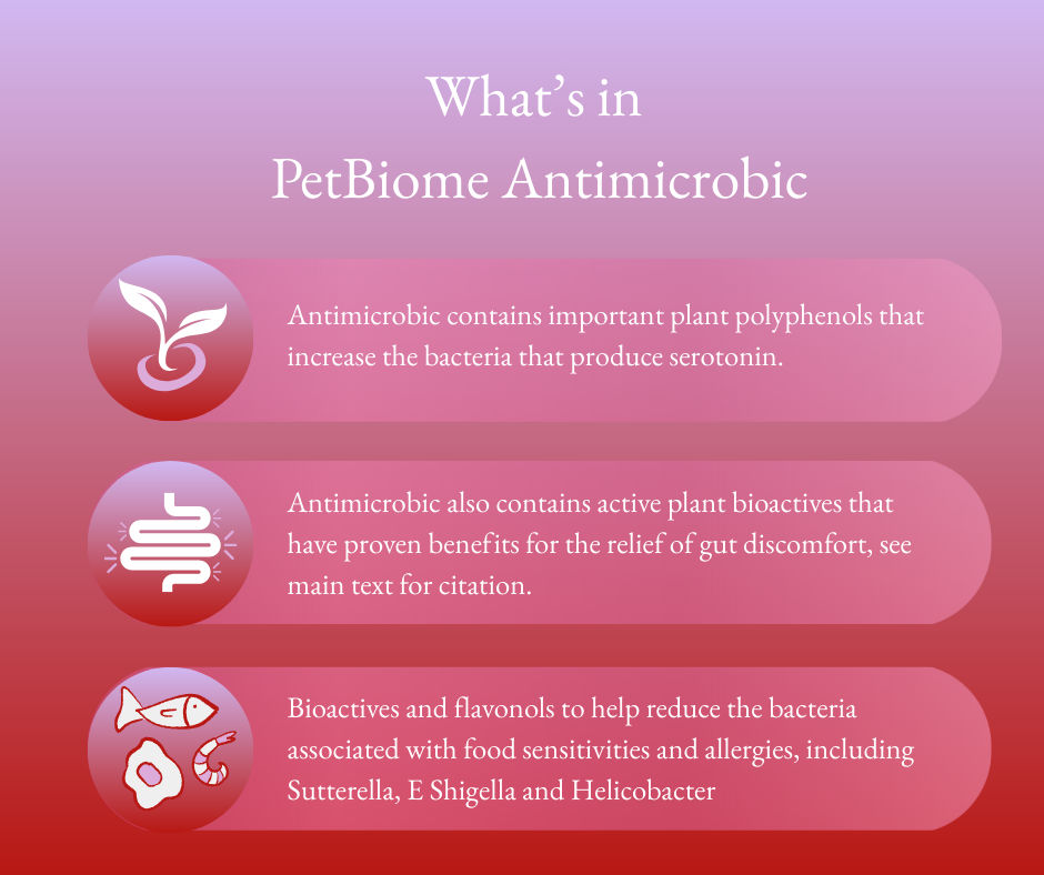 Product description of PetBiome Antimicrobial with icons and text on a gradient background